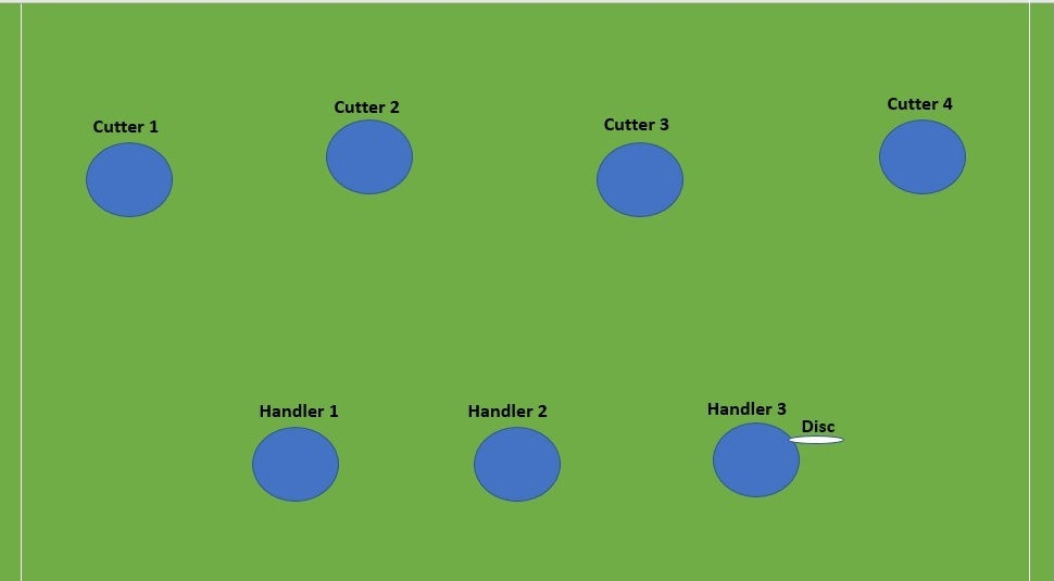 Ultimate Frisbee Horizontal Stack: 8 Beginner Tips – theultipack